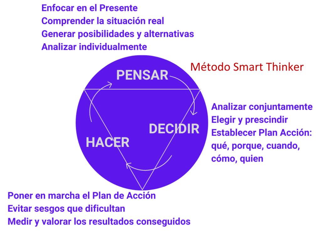 Metodo Smart Thinker redondo