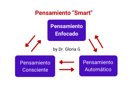 Pensamiento Guiado Smart 13.06.2022 e1655114254284