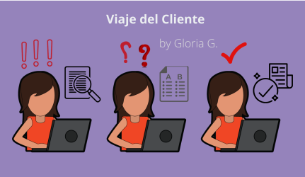 Viaje de Cliente por Gloria G 6.04.2022 e1653561304220